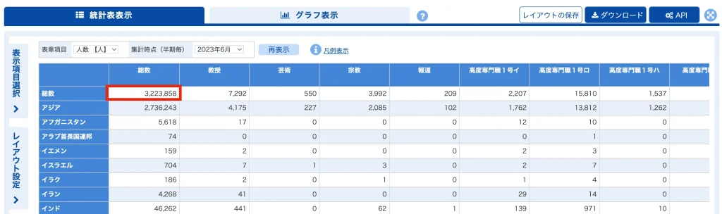 Workful 【2025年10月最新】正確な在留外国人統計データ - ワークフルマガジン
