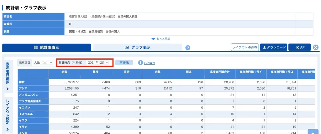 Workful 【2025年10月最新】正確な在留外国人統計データ - ワークフルマガジン