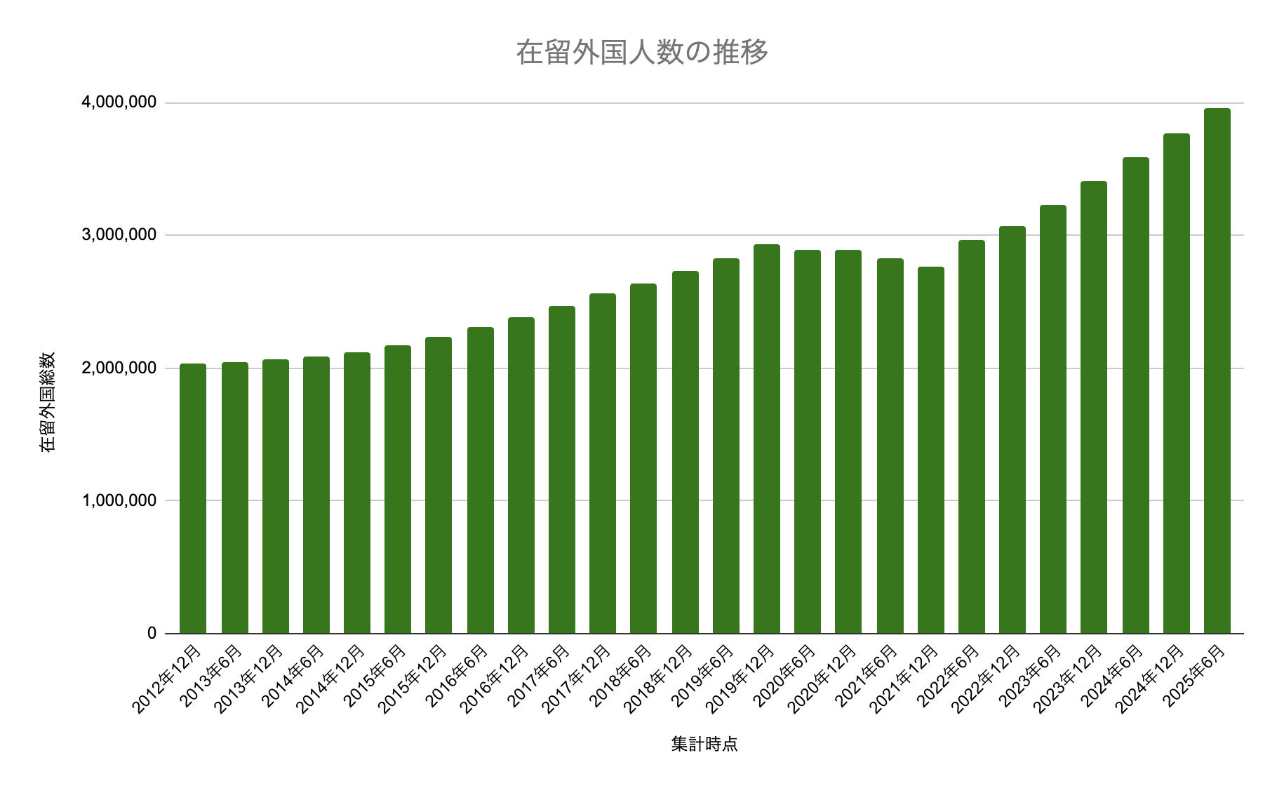 Workful 【2025年10月最新】正確な在留外国人統計データ - ワークフルマガジン